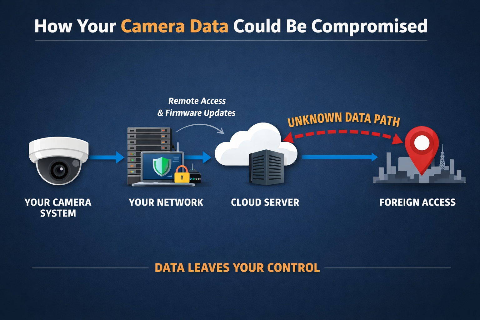 How-your-camera-data-is-compromised.webp